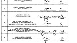 В още една избирателна секция официално за Васил Терзиев не е гласувал никой