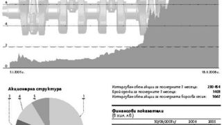 Индустриален капитал холдинг 