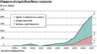 Хотелска метаморфоза