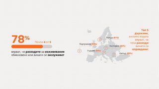 Ново проучване от Mastercard: Икономика на изживяванията променя пазара