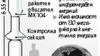 САЩ свалиха повредения <span class="highlight">шпионски</span> <span class="highlight">сателит</span>