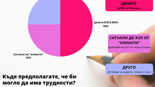 Търговци се готвят за еврото, макар да нямат указания как да стане това