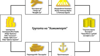 "Химимпорт" влезе в концесията на морските летища 