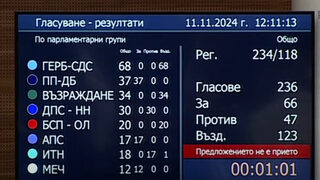 За избор на председател са нужни три или повече политически сили