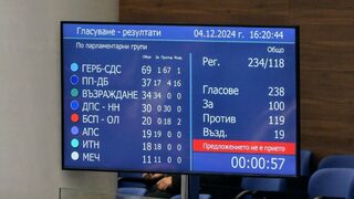 За девети път парламентът се провали и не избра председател