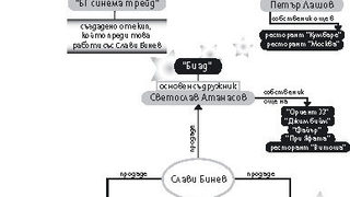 Златна рибка аз съм,мене хвани...* 