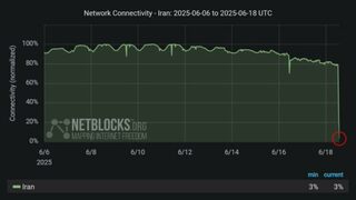 Иран почти напълно спира интернет