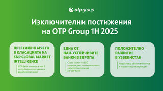 Резултати на OTP Group за първата половина на 2025 г.