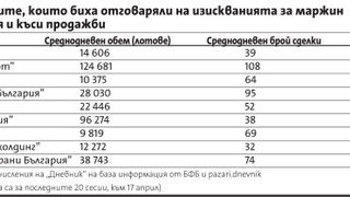Само десет компании биха могли да се търгуват на маржин