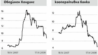 Пазарът не намери сили за ръст