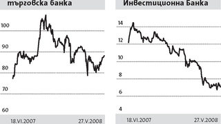 Отново борсова апатия