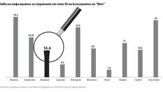 Упоритият призрак на инфлацията