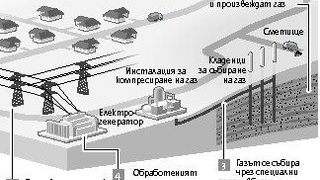 Боклукът като гориво