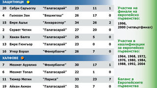 Евро 2008 - Турция