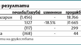 Първите отчети за периода са разочароващи