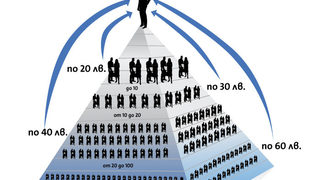 "<span class="highlight">Дубай</span> <span class="highlight">инвестмънт</span>" отблизо