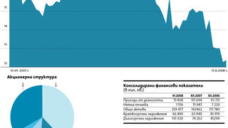 "Холдинг <span class="highlight">Пътища</span>"