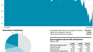 Корпоративен профил: "ЦБА асет мениджмънт"