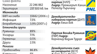 Румъния предизборно налива пари в инфраструктурата