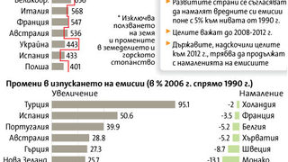 Кризата тества решимостта за битка с промените в климата