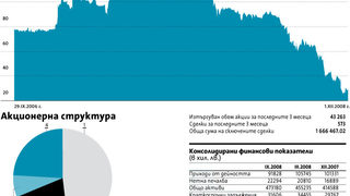 Корпоративен профил - Албена