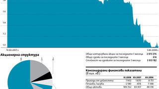 "Адванс терафонд"