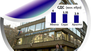 Апетитните партийни централи