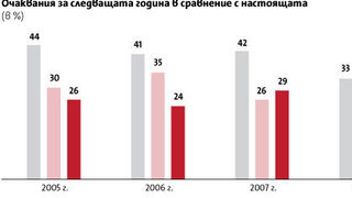 Избори под знака на икономическа криза и финансови санкции от Брюксел