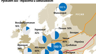Войната е заради посредници на "Газпром"