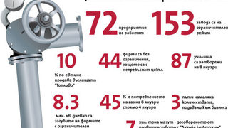 Фирмите почти нямат шанс за обезщетения