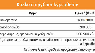 При криза - инвестирайте в себе си