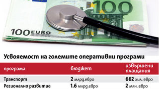 Инфраструктурата - черна дупка и за европарите