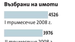 С една трета са се увеличили ипотекирани имоти за продажба