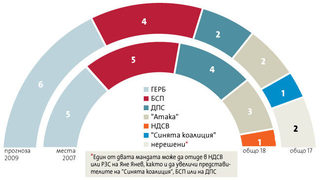На старта за Европарламента след партийната селекция