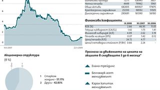 "Еврохолд България" 4EH