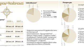 "Булгартабак" ще се продава след изборите