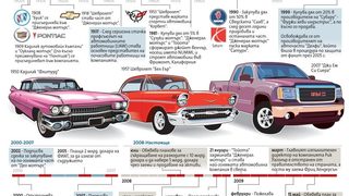 GM вече продаде "Хъмър"