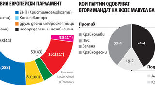 Непредсказуем политически обект