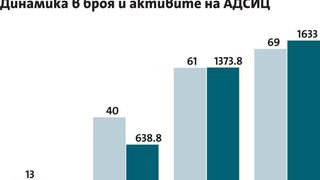 КФН ще ореже драстично проектозакона <span class="highlight">за</span> фондовете <span class="highlight">за</span> имоти