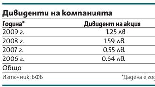 БТК ще раздаде още 360 млн. лв. за дивиденти