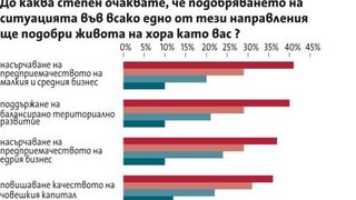 Според проучване: Българите са скептични за ползата от еврофондовете