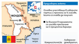 Молдова гласува предсрочно за нов парламент