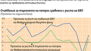 Регулаторите в САЩ обвиняват спекулантите за цената на петрола