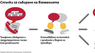 Ловци на вземания