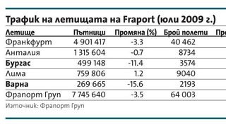 Полетите от Бургас и Варна с над 10% спад