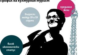 Културното <span class="highlight">наследство</span> като дестинация