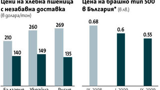 <span class="highlight">Софийска</span> <span class="highlight">стокова</span> <span class="highlight">борса</span>: Инвестиционните фондове се насочват към пазарите на захар и метали