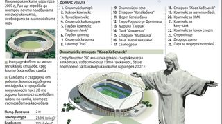 Защо се провали Чикаго 2016