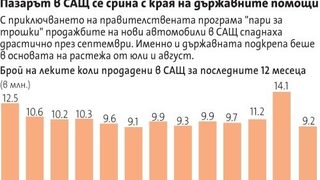 В Германия се купуват повече коли и без държавна подкрепа