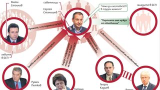 Румен Петков поиска нов лидер на БСП - биткаджия